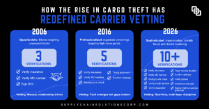 The evolution of carrier vetting